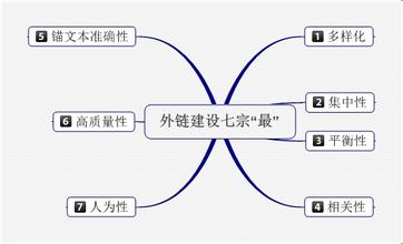 高手教你:找高質(zhì)量友情鏈接的技巧和方法