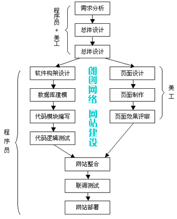 修改網(wǎng)站標(biāo)題的佳時(shí)機(jī)及注意事項(xiàng)