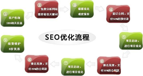 SEO優化:復制別人的網站會帶來什么后果