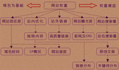 優化網站如何更新出高質量文章呢