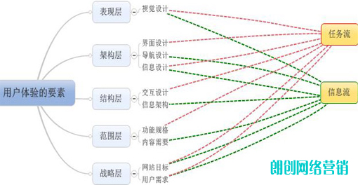 怎樣編輯出可讀性高的高質量文章呢