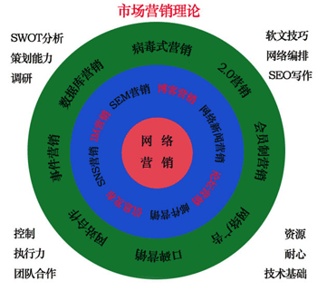 中小企業(yè)品牌宣傳15種低成本網(wǎng)絡(luò)營銷策略