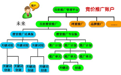 如何在百度上快速展示企業網站廣告