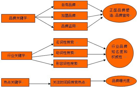 網站內容頁面排名,網站內頁排名,網站文章頁排名