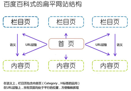 網(wǎng)站文章頁結(jié)構(gòu)優(yōu)化,網(wǎng)站內(nèi)容優(yōu)化技巧,文章編輯注意事項(xiàng)