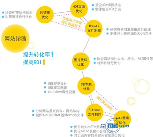 網站優化如何做好,SEO優化,朗創網絡營銷