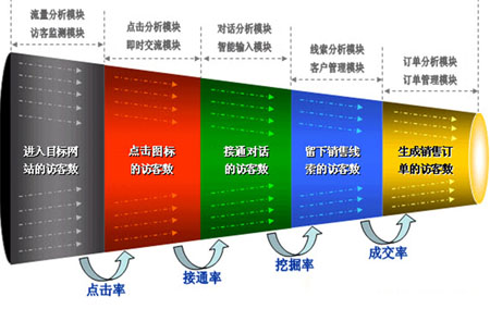 網(wǎng)站統(tǒng)計(jì)后臺(tái)分析,SEO數(shù)據(jù)分析,網(wǎng)站微調(diào)