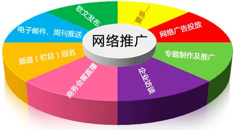 網(wǎng)站推廣營(yíng)銷,網(wǎng)絡(luò)營(yíng)銷推廣,網(wǎng)絡(luò)推廣方案