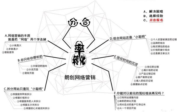 網站流量提升,網站流量提升方法,快速提升網站流量