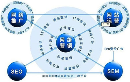 企業(yè)網(wǎng)絡營銷,企業(yè)網(wǎng)站建設,企業(yè)網(wǎng)絡推廣