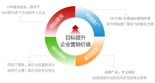 網站建站費用,網站建設質量,網站后期推廣