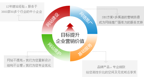 企業網站建設,企業網站設計,公司網站建設