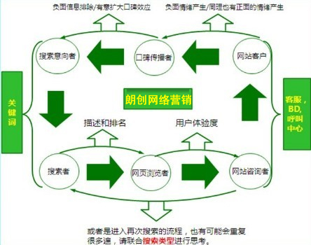 網站優化排名,網站關鍵詞排名,網站排名效果