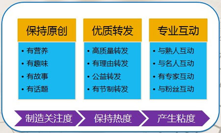 微博內容營銷,微博內容庫,微博內容采集