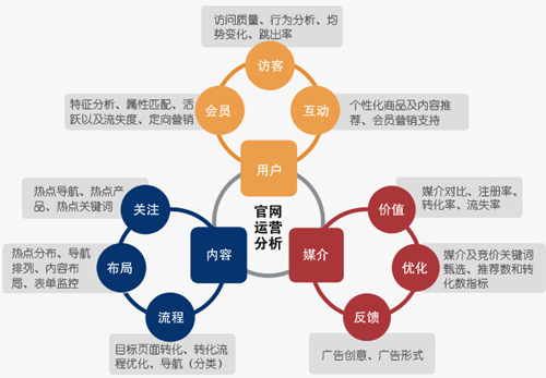 企業微博話題,企業微博粉絲互動