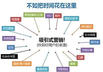 網(wǎng)站建設(shè),新站上線初期,新站如何推廣