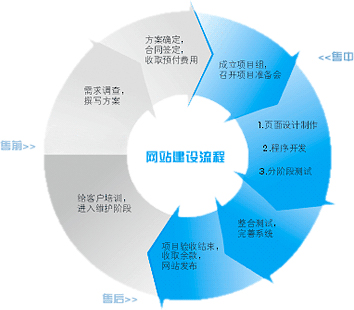 網(wǎng)絡建設公司如何服務好客戶避免紛爭