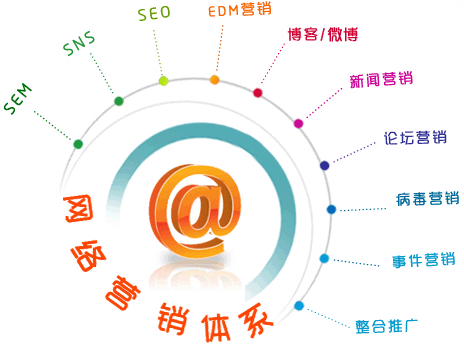 網絡營銷推廣