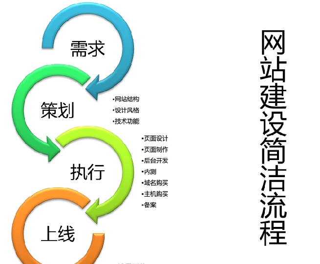 鄭州網站建設費用