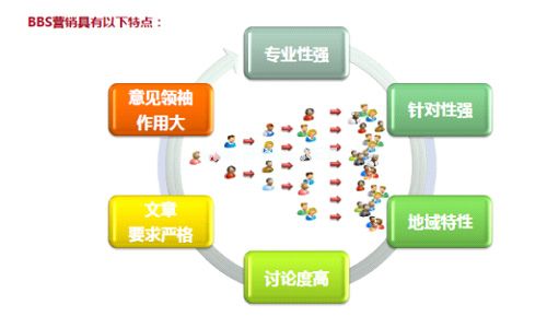 鄭州網(wǎng)絡(luò)推廣論壇