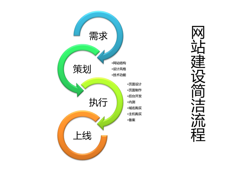 鄭州怎樣建設(shè)網(wǎng)站