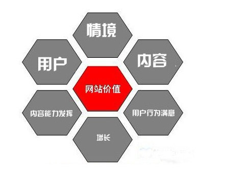 搜索引擎判斷網(wǎng)頁頁面價(jià)值的標(biāo)準(zhǔn)